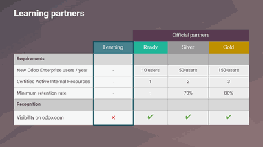 Odoo • Tekst en afbeelding